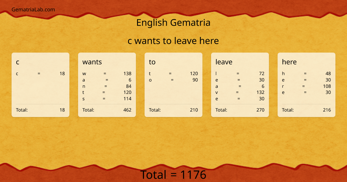 c wants to leave here in english Gematria